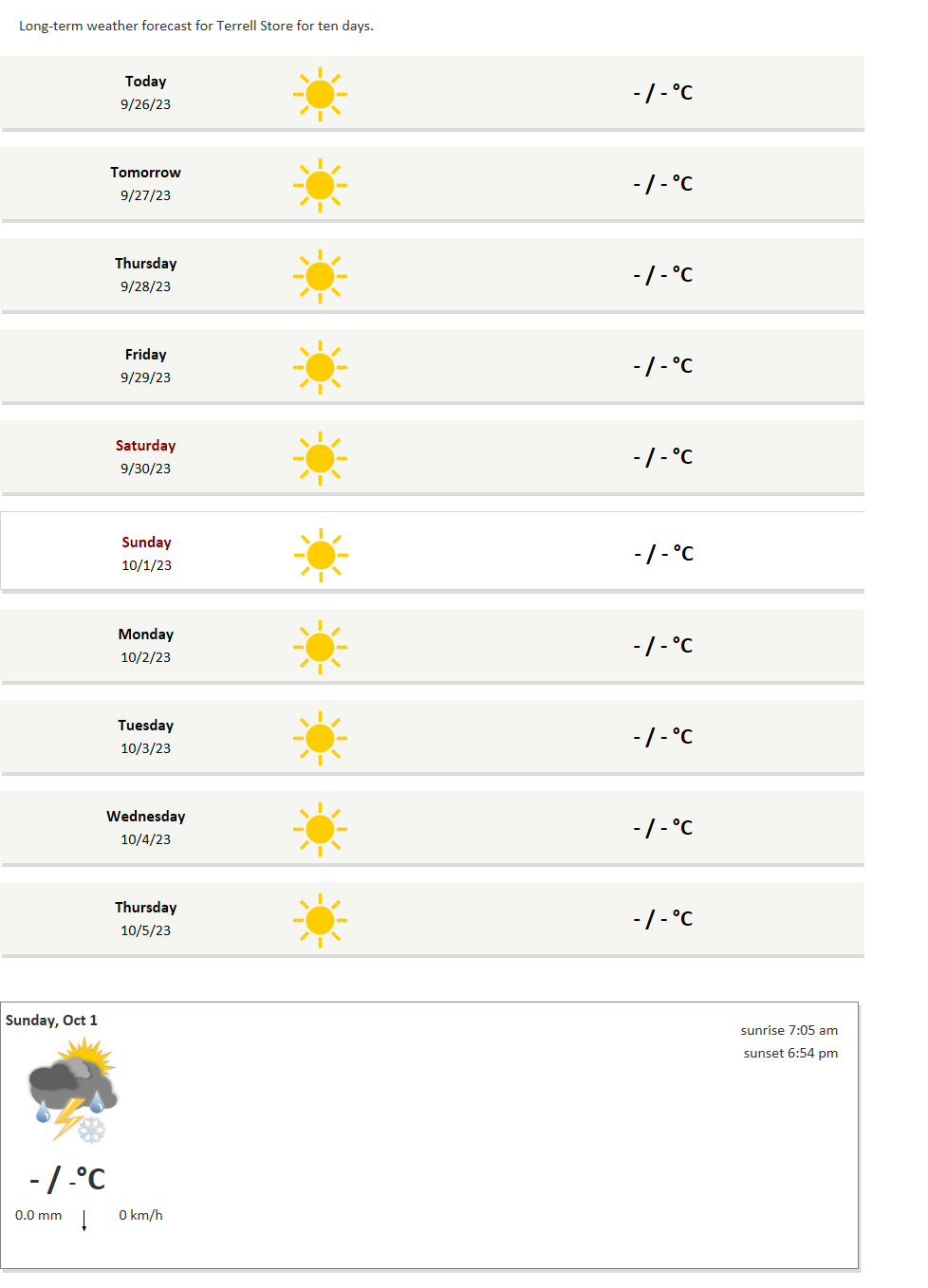 Weather Terrell Store, Virginia, USA long-term weather forecast ...